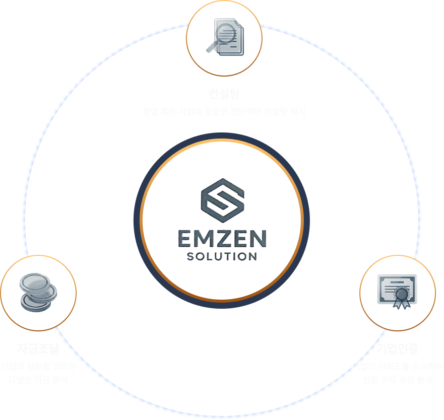 핵심 솔루션 이미지